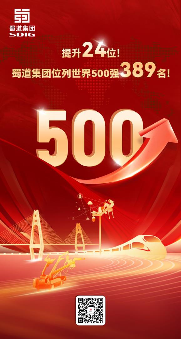 提升24位！蜀道集團(tuán)位列世界500強(qiáng)第389位